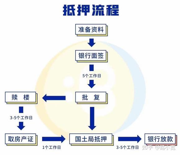 快速审批深圳房屋抵押贷款申请流程手续简便(深圳房产抵押贷款条件是什么)