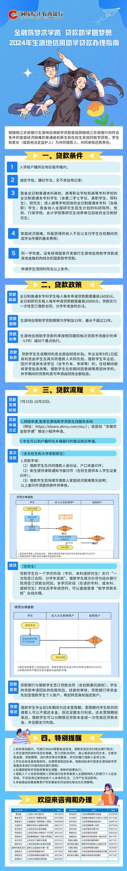 XX贷款公司您身边的贴心金融顾问(金融贷款业务介绍)