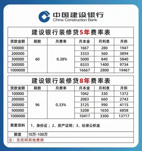 房屋抵押贷款在龙岗的还款方式介绍(建行房屋抵押贷款还款方式)