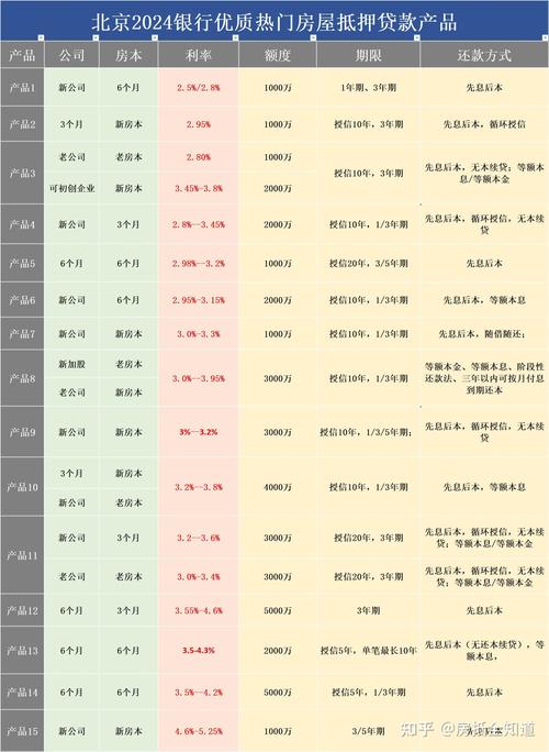 房屋抵押贷款如何选择合适的贷款期限(房子抵押贷款的额度和贷款期限)