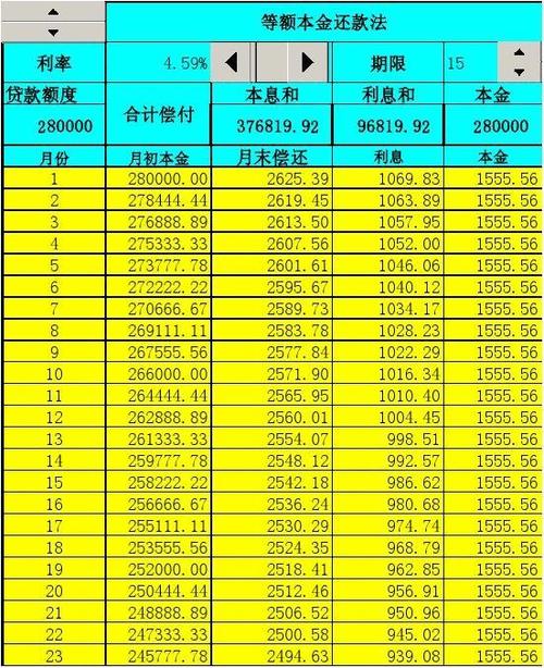 房屋抵押贷款还款方式解析(房屋抵押贷款50万月供多少)