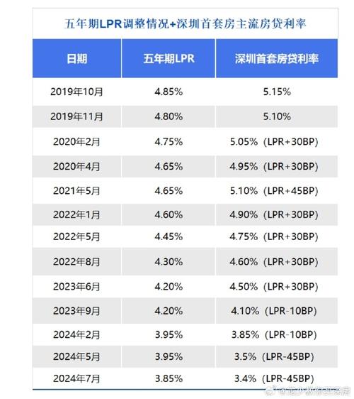 深圳宝安房屋抵押贷款利率期限一网打尽(深圳宝安按揭房贷款)